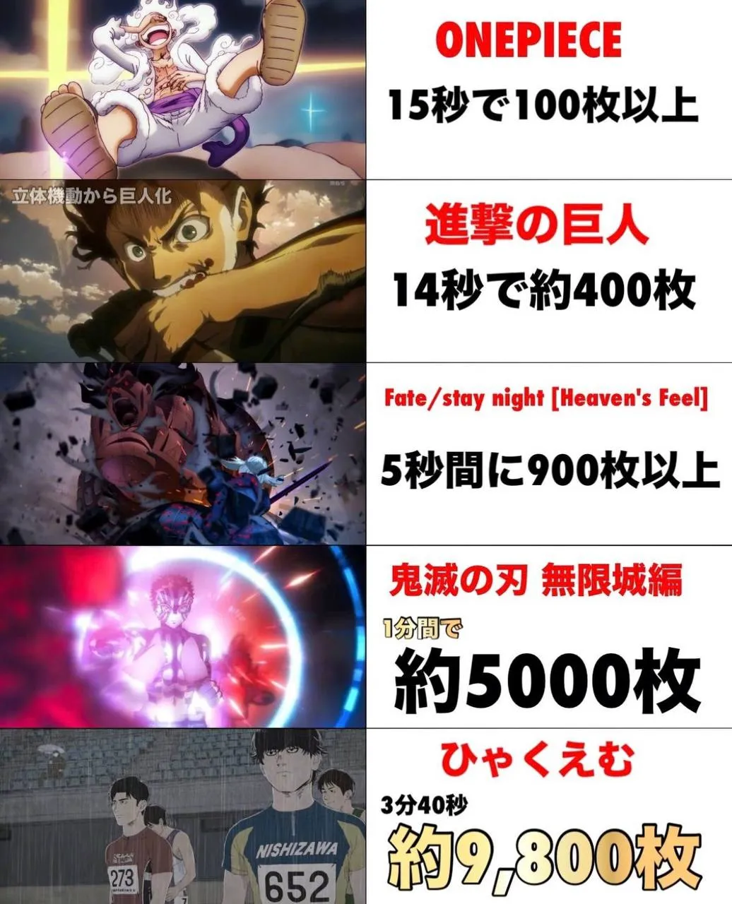 一幀幀既心血！動畫張數特別多既場面