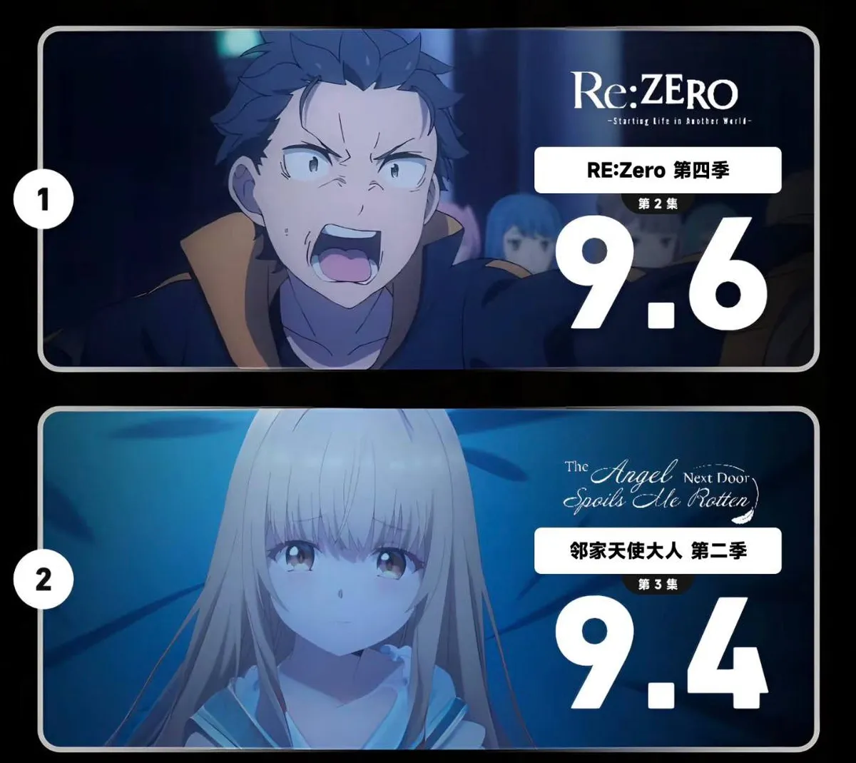 『四月新番』神仙打架！Re0 9.6分霸榜！