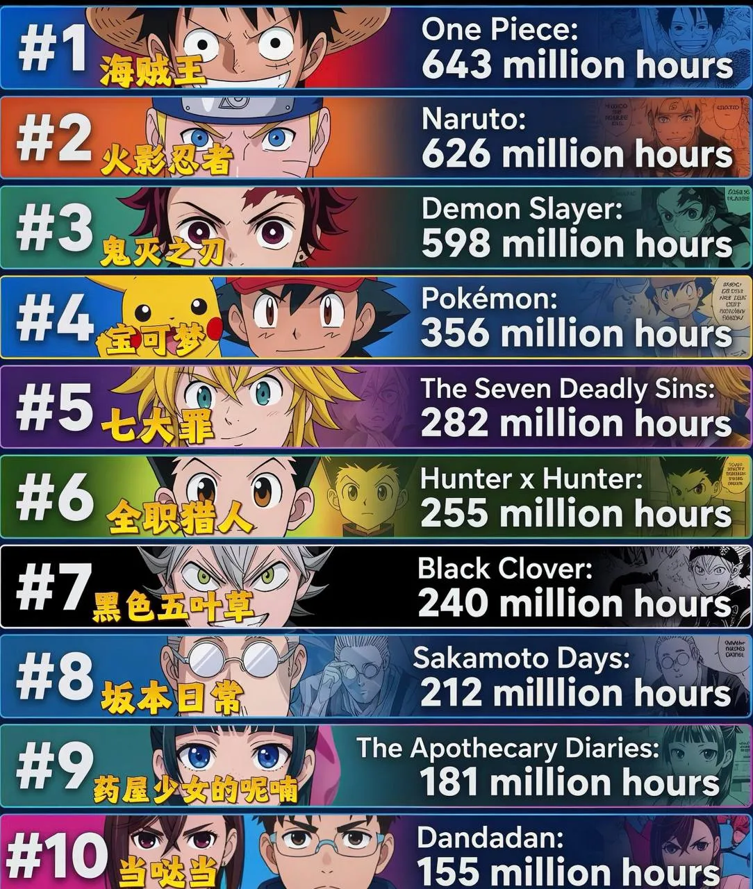 2025年 Netflix 最佳觀看動漫出爐！