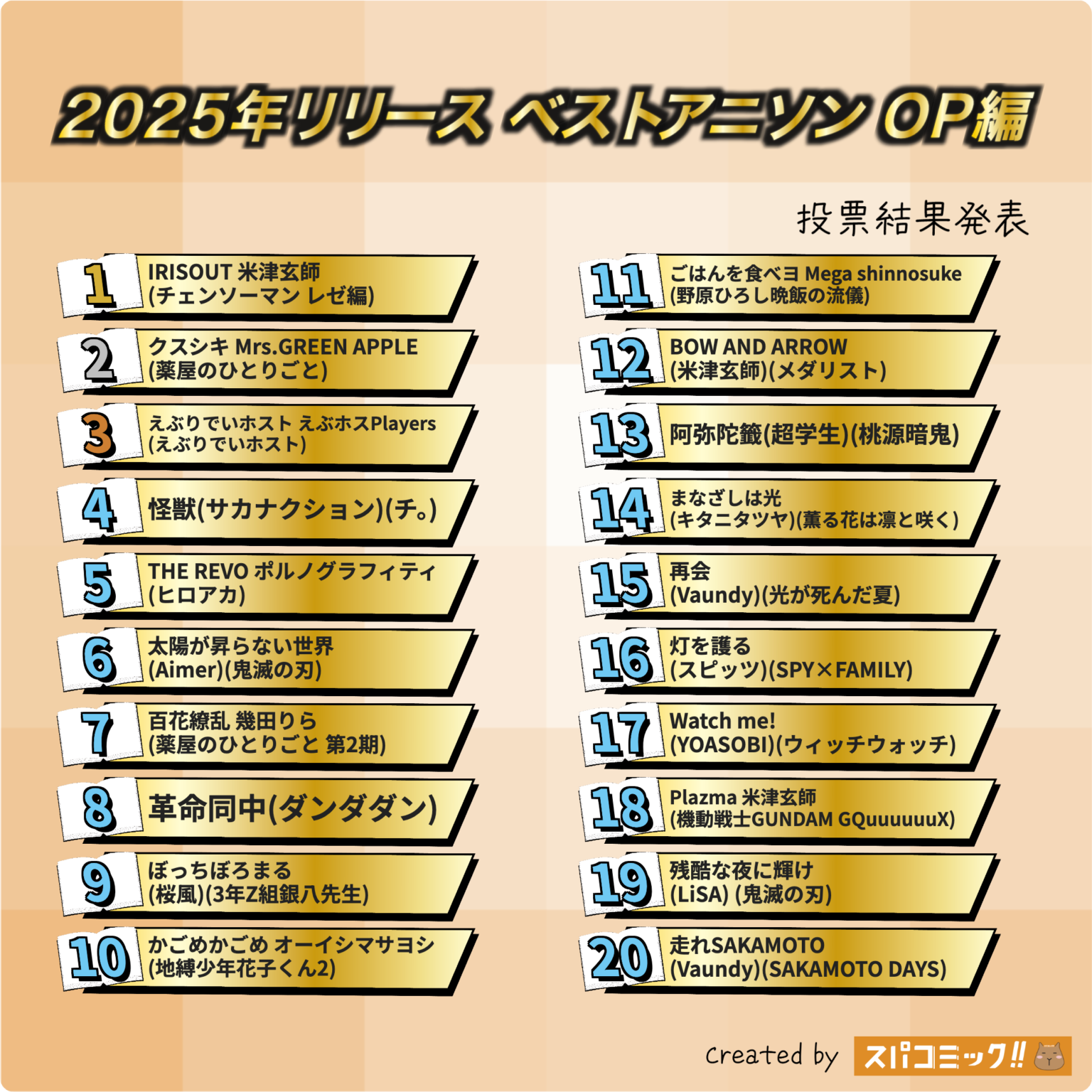 2025動畫OP排行榜Top 20｜米津玄師、鏈鋸人神曲完整榜單