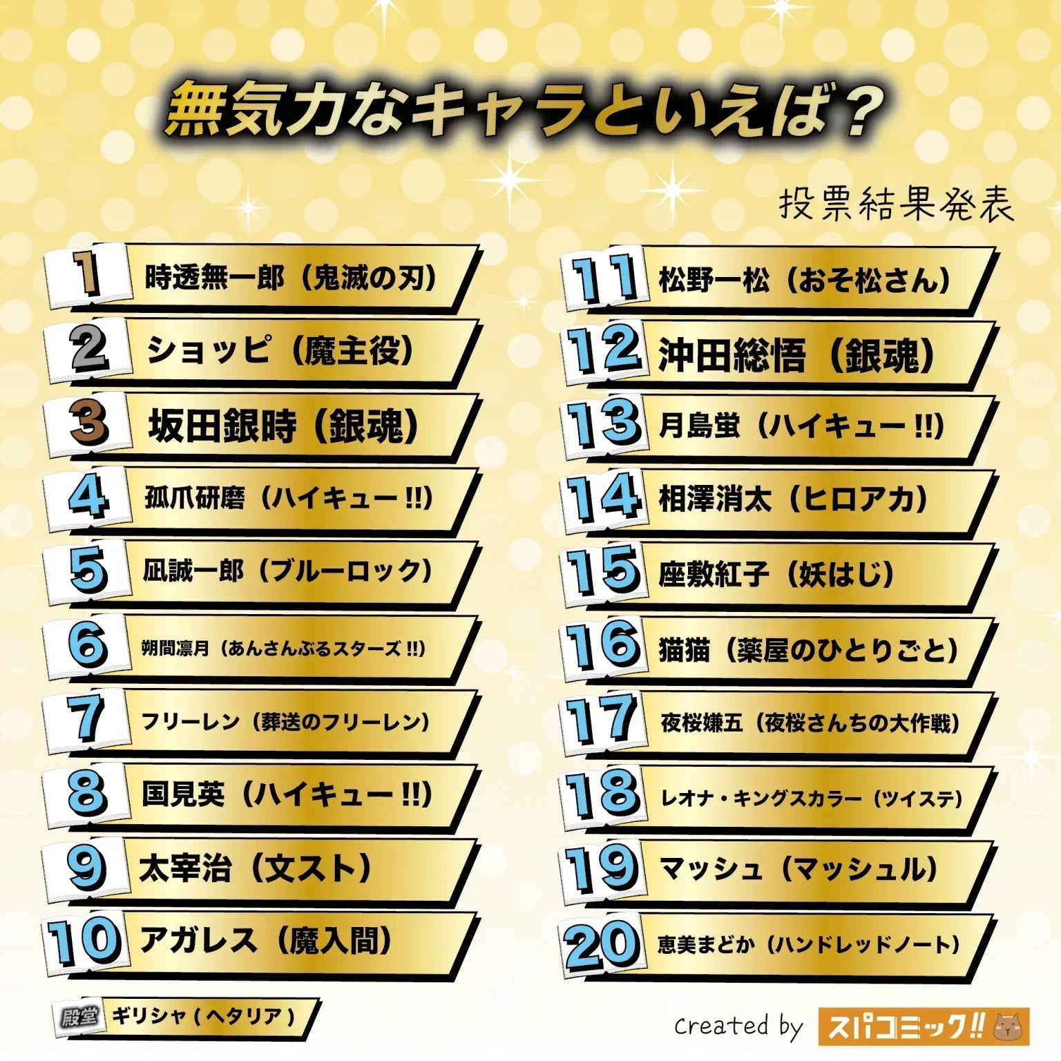 2025無氣力動漫角色TOP 20｜時透無一郎奪冠！坂田銀時竟落居第三？