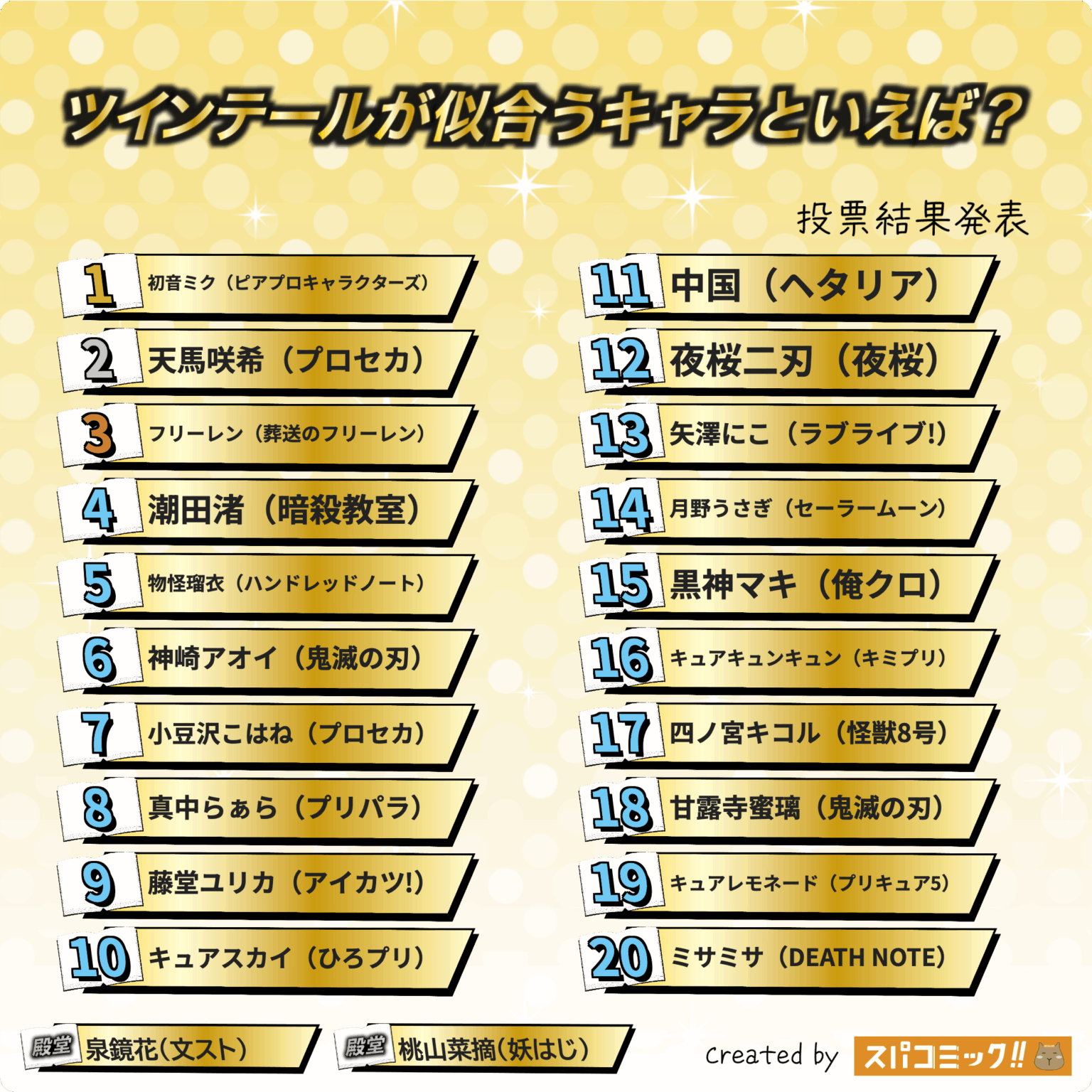 Twin Tails Character Ranking 2025 | Hatsune Miku Wins! Frieren & Tenma Saki Top 20 Full List