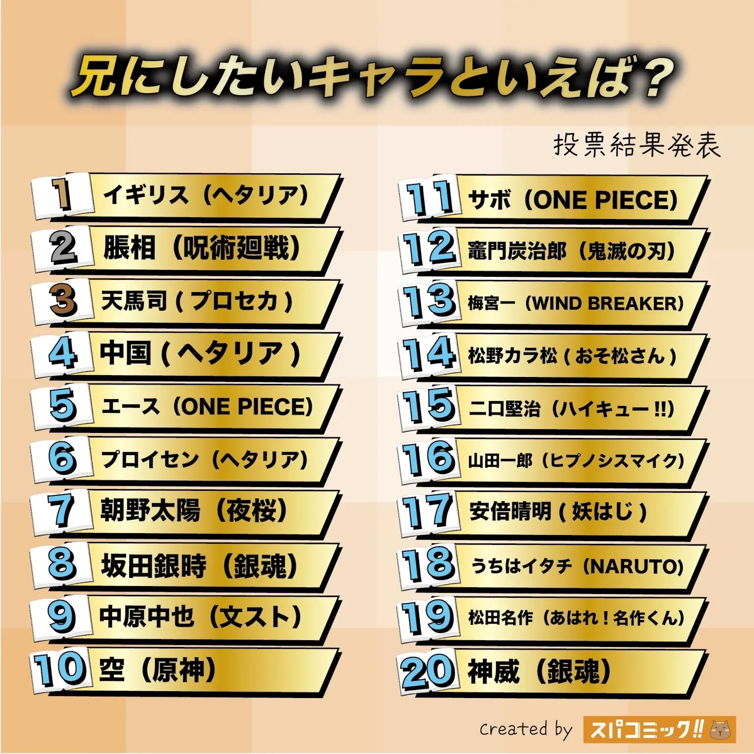 2025 Best Anime Brother Ranking Top 20 | Spacomic Poll Results for Ideal Anime Older Brother Characters