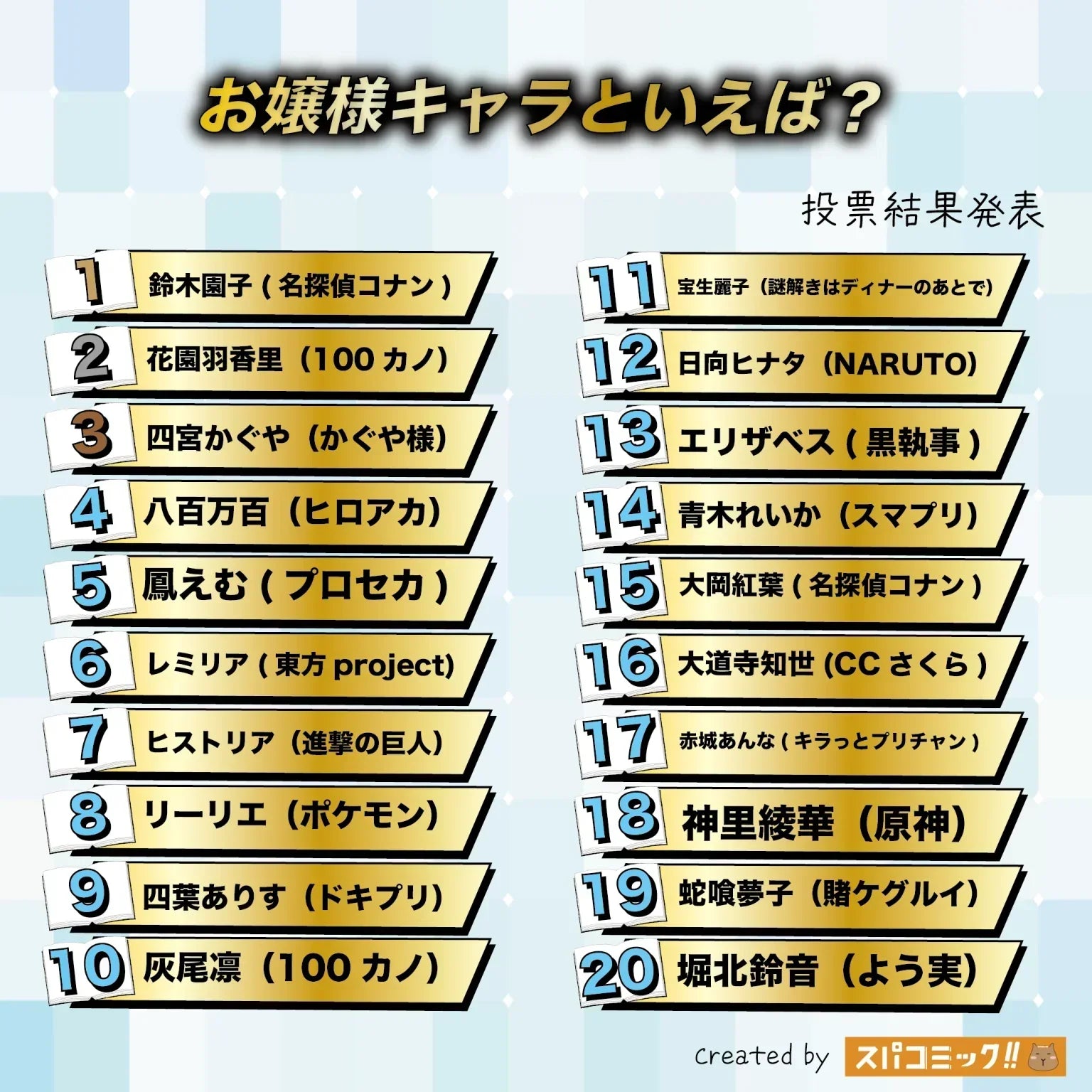 動漫大小姐角色排名 TOP 20｜2025 Spacomic 票選：鈴木園子奪冠！