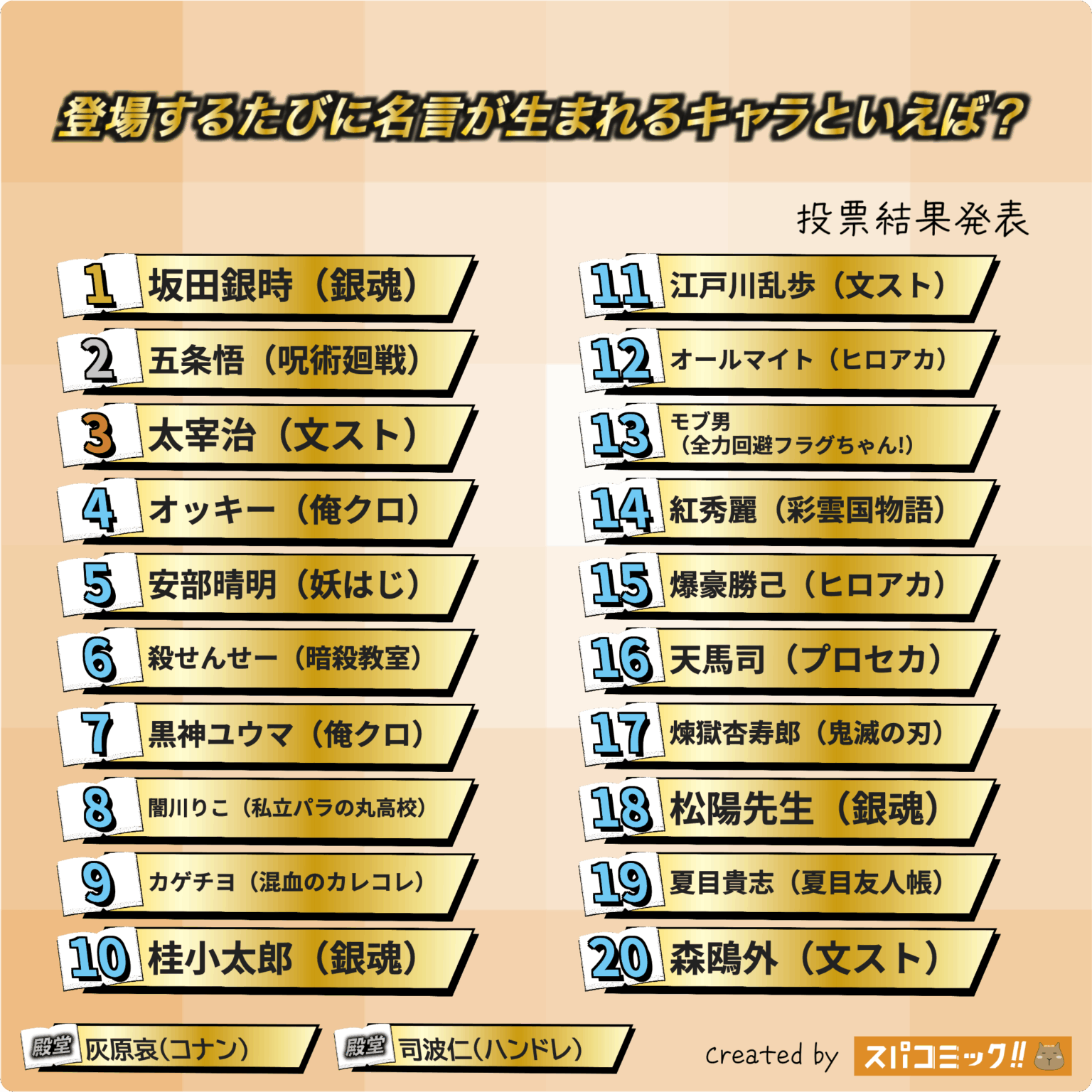 Top 20 Anime Quote Makers: Sakata Gintoki, Gojo Satoru Lead 2025 Rankings