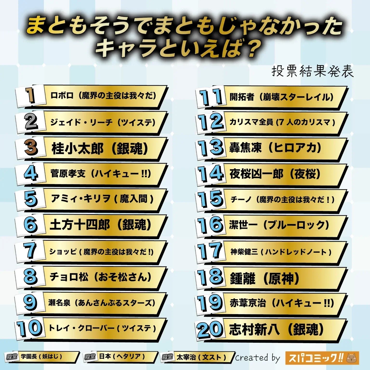 Spacomic 2025排名｜20位「看似正常其實瘋狂」的動漫角色反差萌盤點