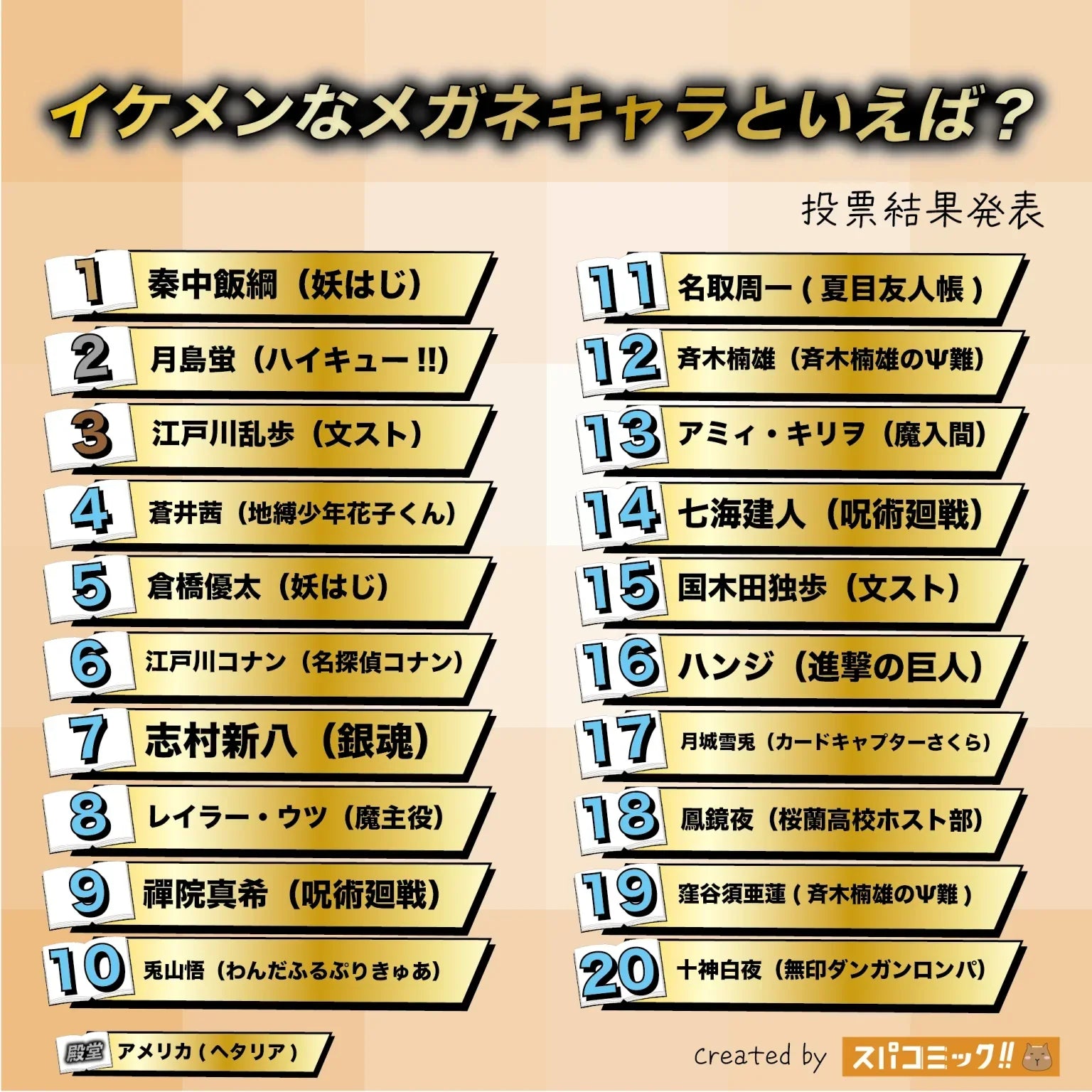 Top 20 Anime Glasses Characters Ranking 2025｜Tsukishima Kei, Nanami Kento Results Revealed