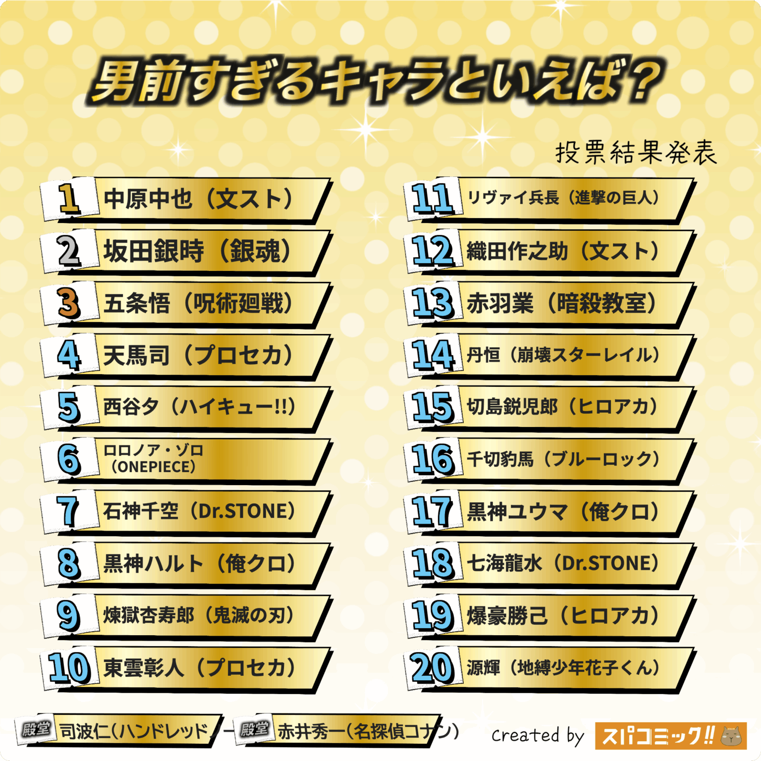 2025動漫排行榜｜Spacomic票選「最具男子氣概角色」TOP 20完整名單