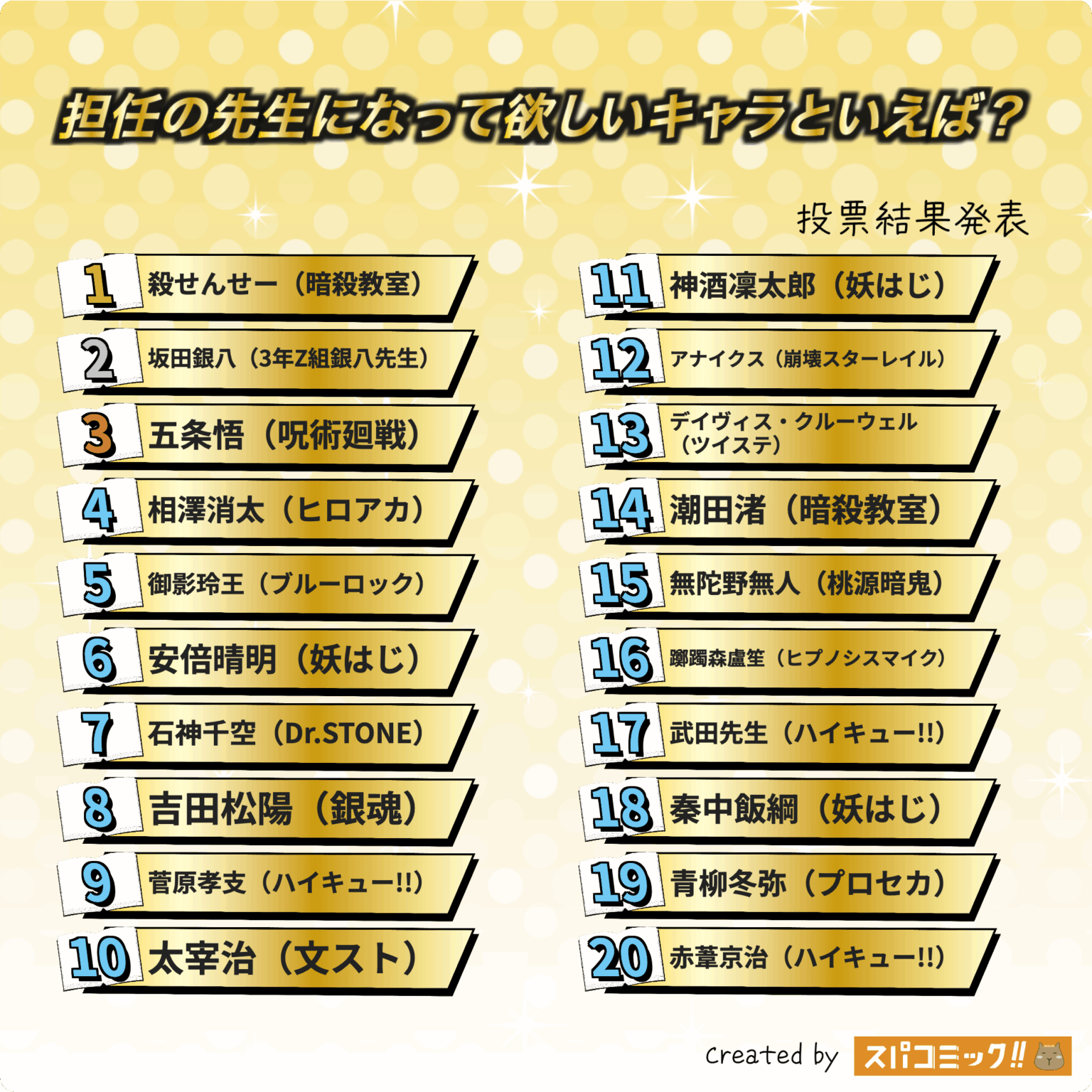 Top 20 Anime Characters Fans Want as Their Homeroom Teacher in 2025 | Koro-sensei vs. Gojo Satoru