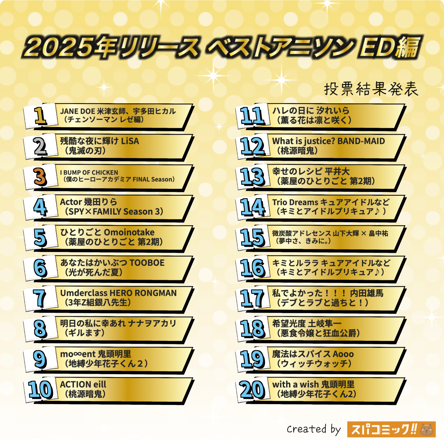 2025 最佳動畫 ED 排行榜 Top 20：米津玄師、宇多田光夢幻合作奪冠