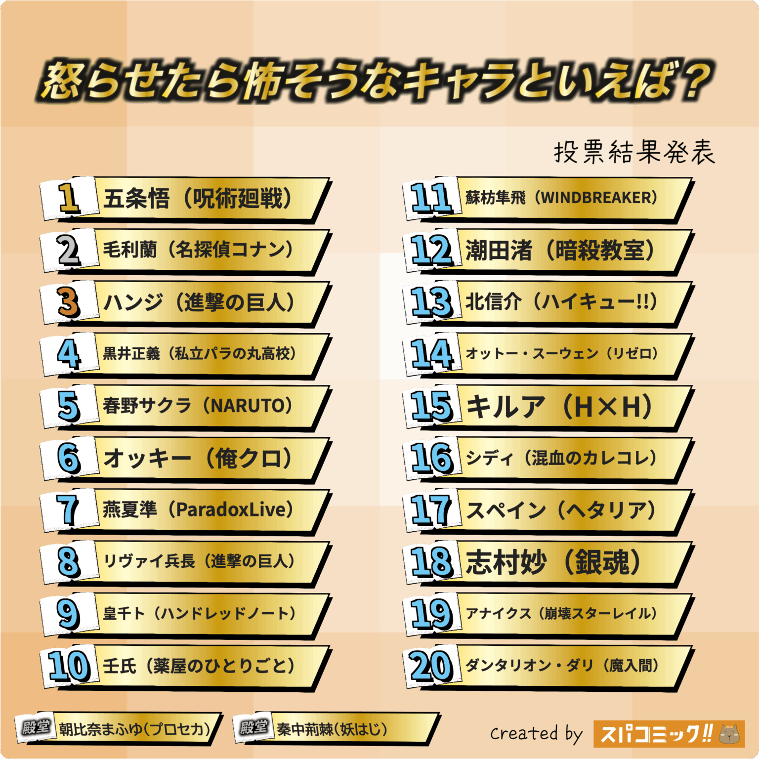 Top 20 Scariest Anime Characters When Angry | 2025 Spacomic Ranking: Gojo Satoru vs Mouri Ran