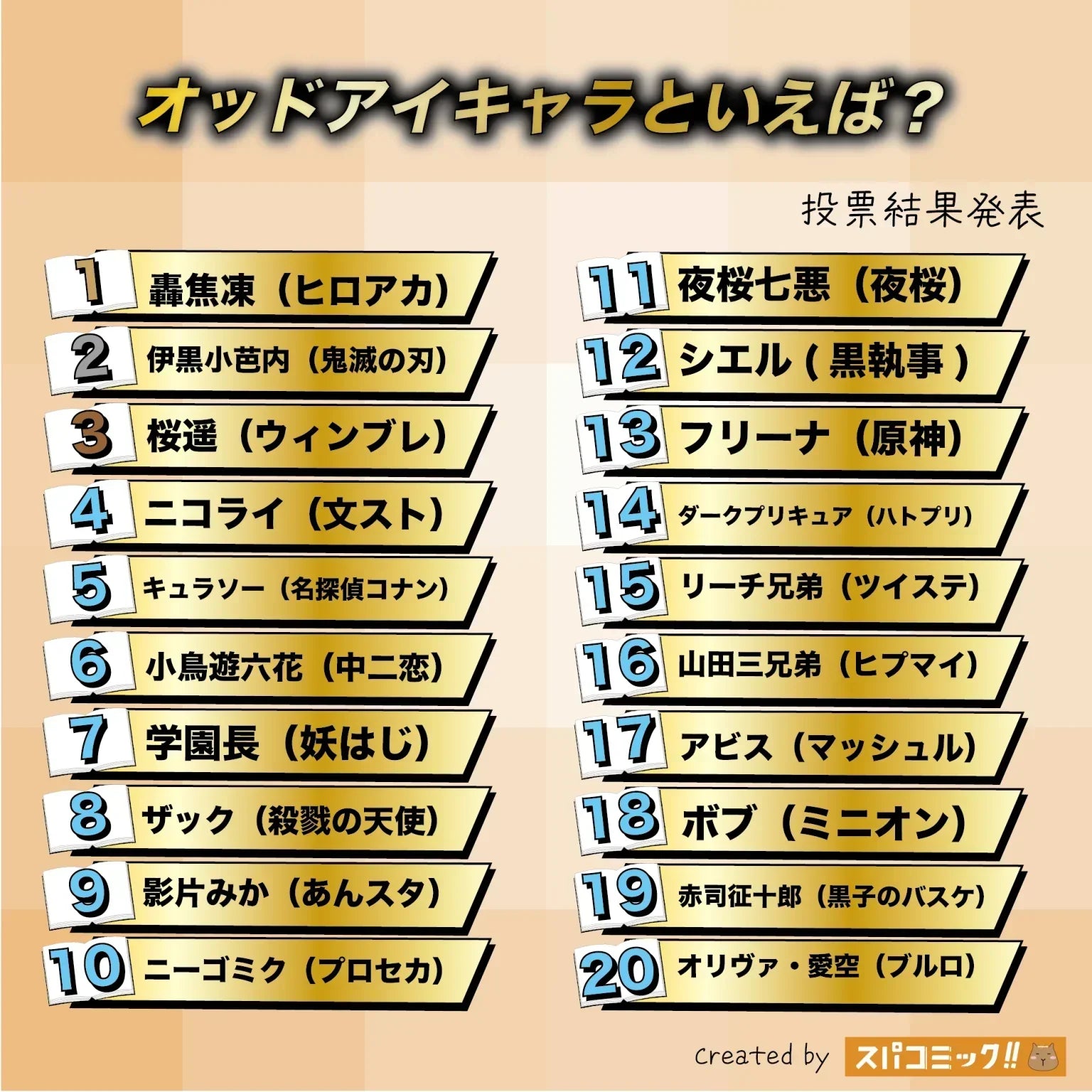 動漫異色瞳角色排名Top 20【2025最新】轟焦凍奪冠、伊黑小芭內緊追