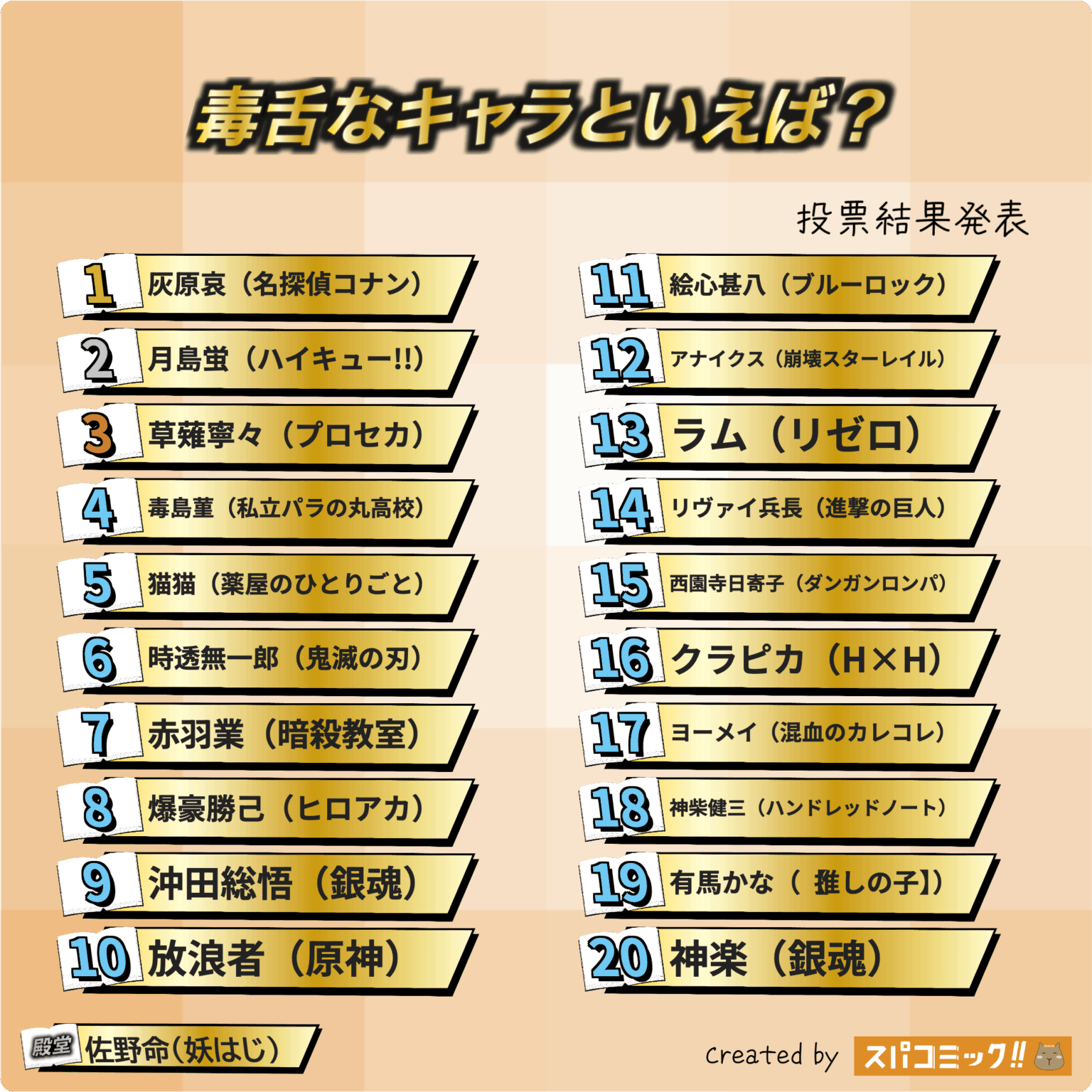 Sharp Ranking Top 20 Sharp-Tongued Anime Characters Ranking【2025】Haibara Ai Takes the ...