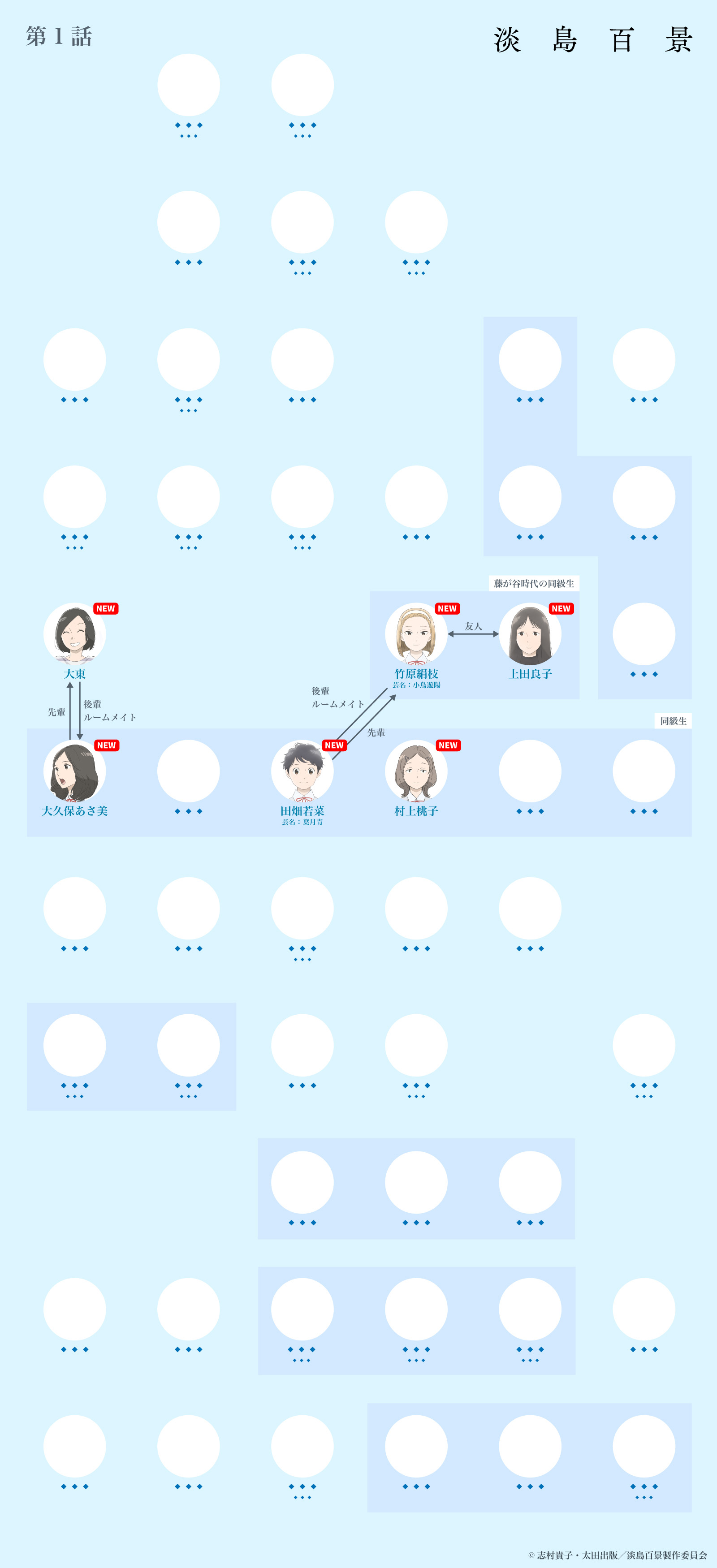 [田畑若菜與竹原王子] [竹原絹枝與上田良子] screenshot 7