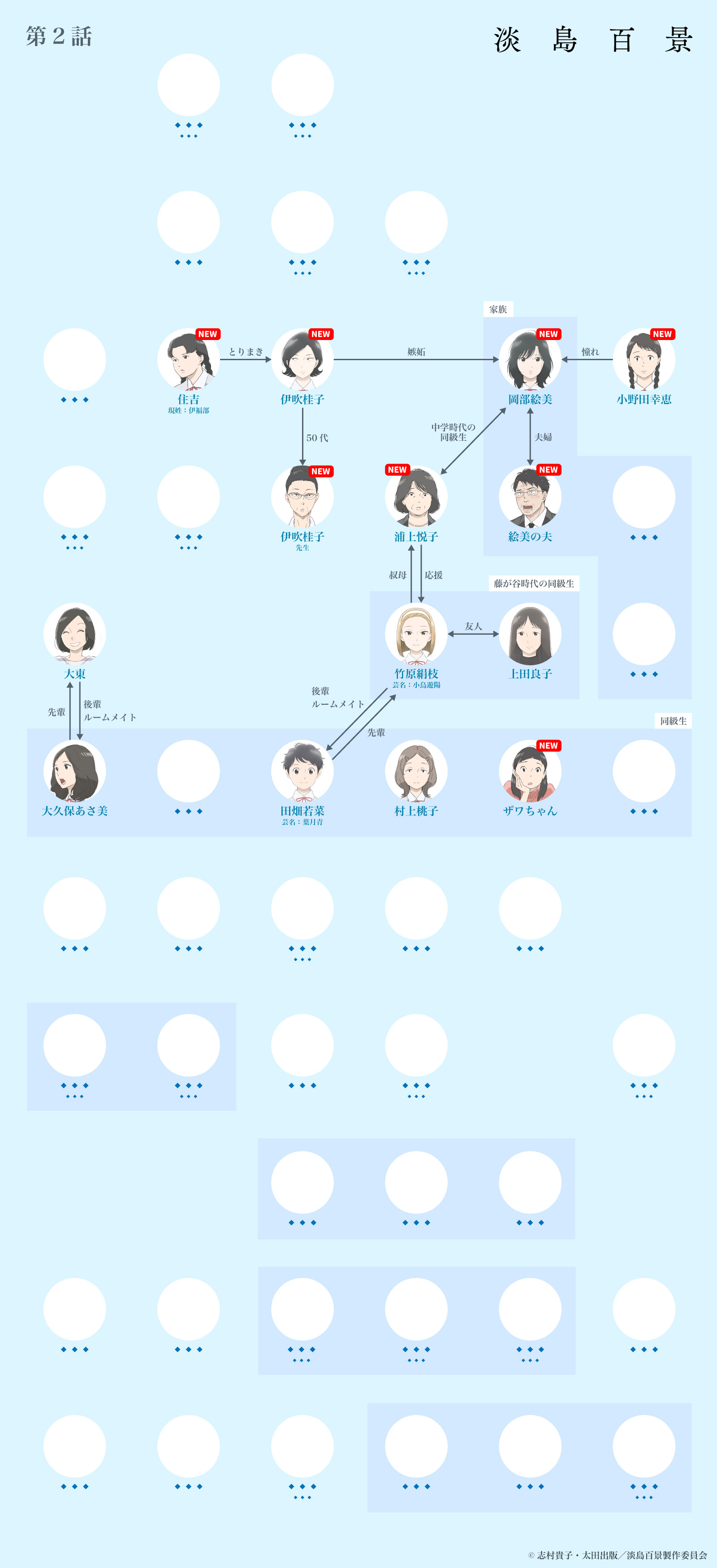 [岡部繪美與小野田幸惠][伊吹桂子與田畑若菜] screenshot 7