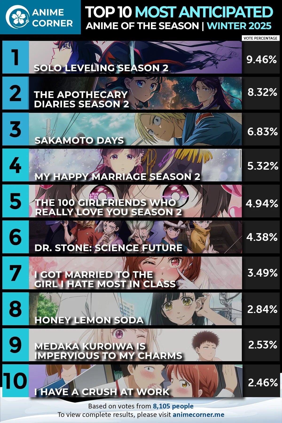 【2025 Winter Anime Top 10】The 10 Most Anticipated Japanese Anime Rankings for January! Which One Do You Most Want to Follow?