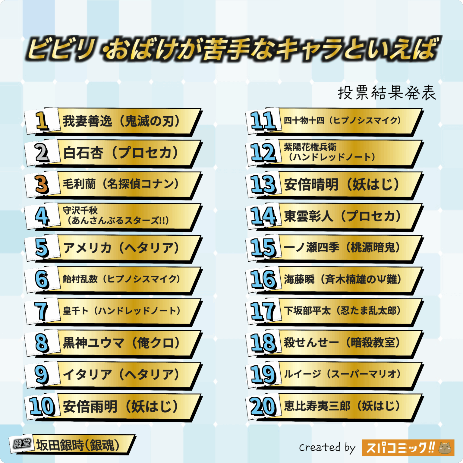 Top 20 Scaredy-Cat Anime Characters Ranking: Zenitsu Takes the Crown! 2025 Spacomic Poll Results