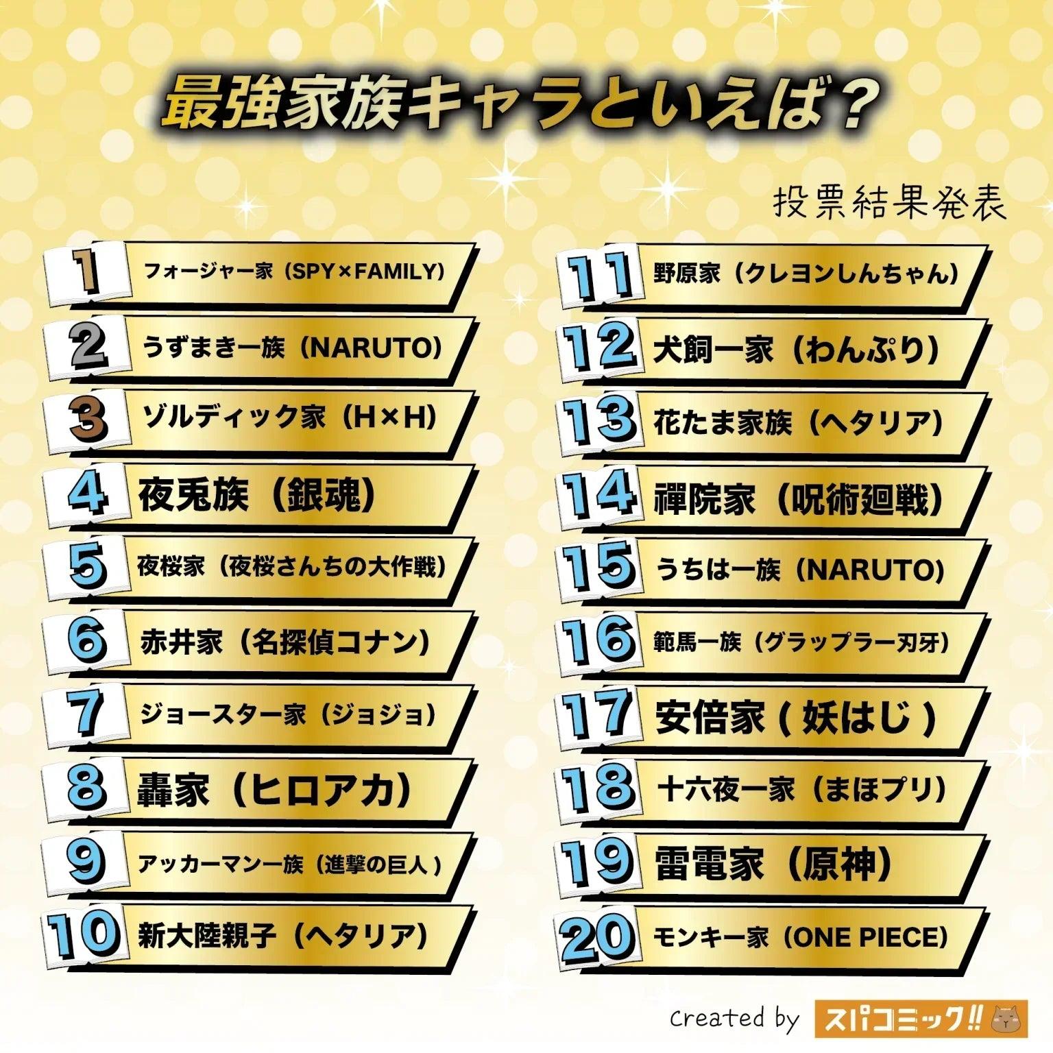 2025 Anime Strongest Family Ranking Top 20 | The Forger Family Takes the Crown, Classic Families from Naruto and Hunter x Hunter Follow Closely