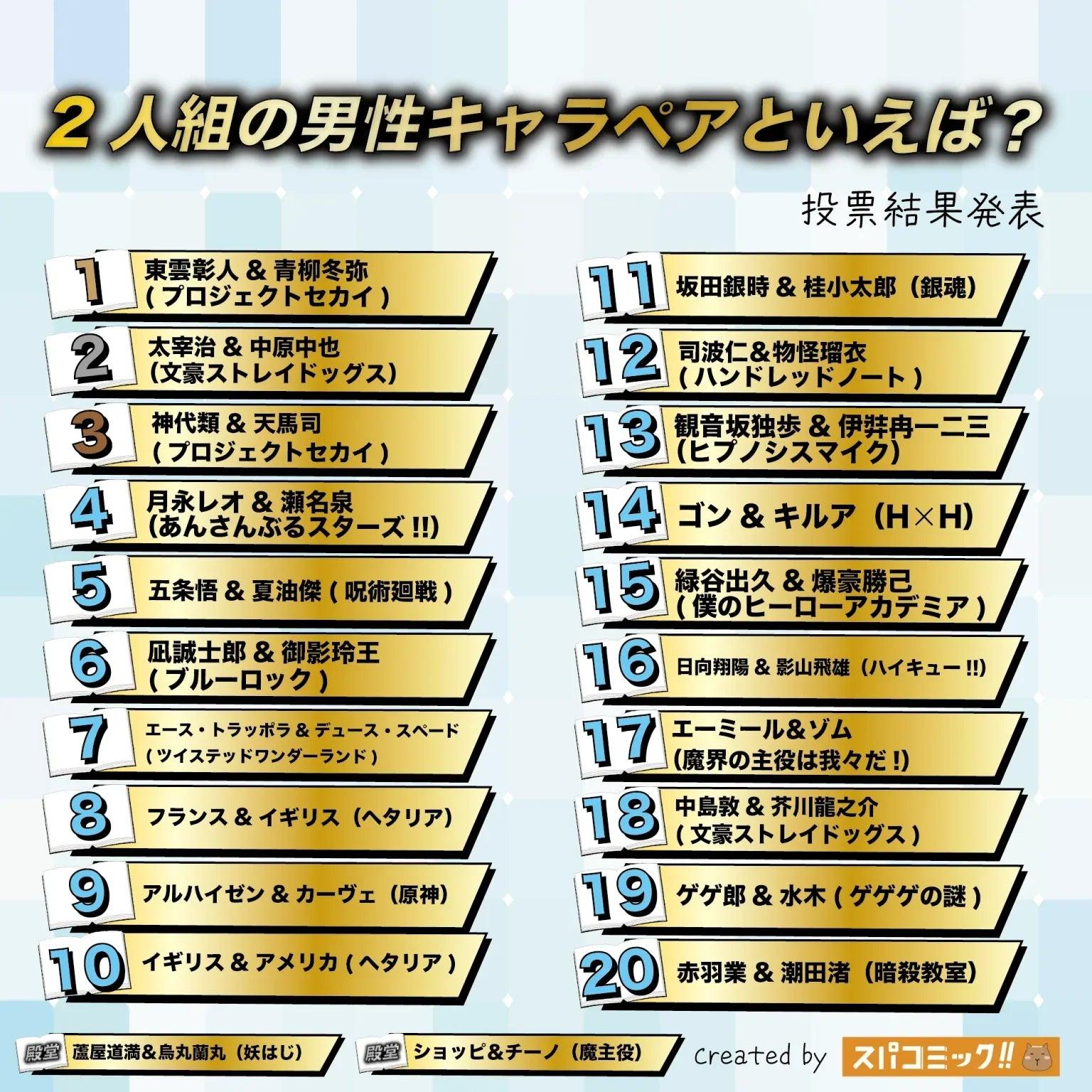 2025 Spacomic Best Anime Male Duo Rankings TOP 20: Project Sekai & Bungo Stray Dogs Dominate