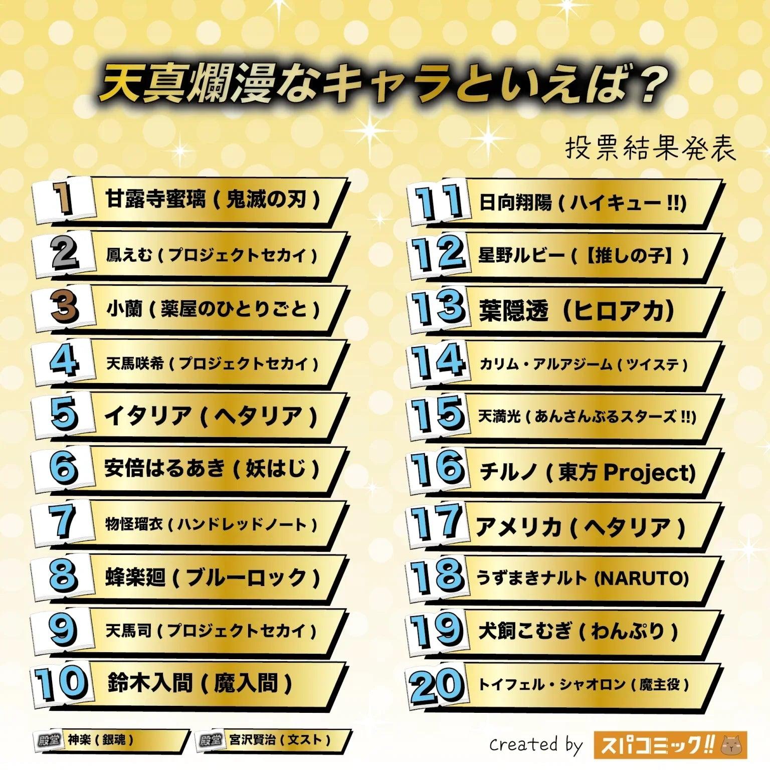 Top 20 Innocent Anime Characters Ranking | Kanroji Mitsuri Wins, 3 Project Sekai Characters Listed