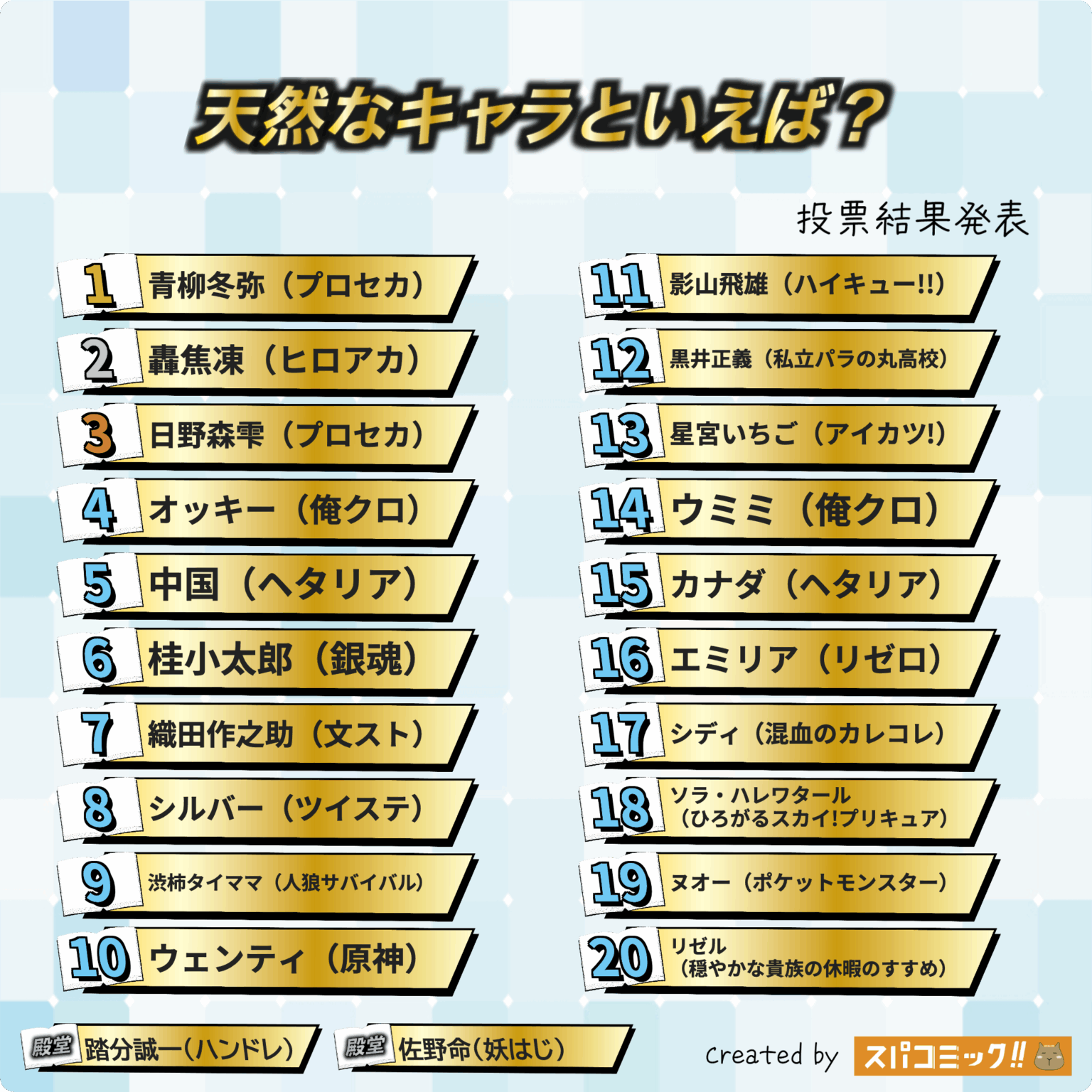 Top 20 Tennen Characters Ranking | Toya Aoyagi, Shoto Todoroki Make the List! 2025 Spacomic Poll
