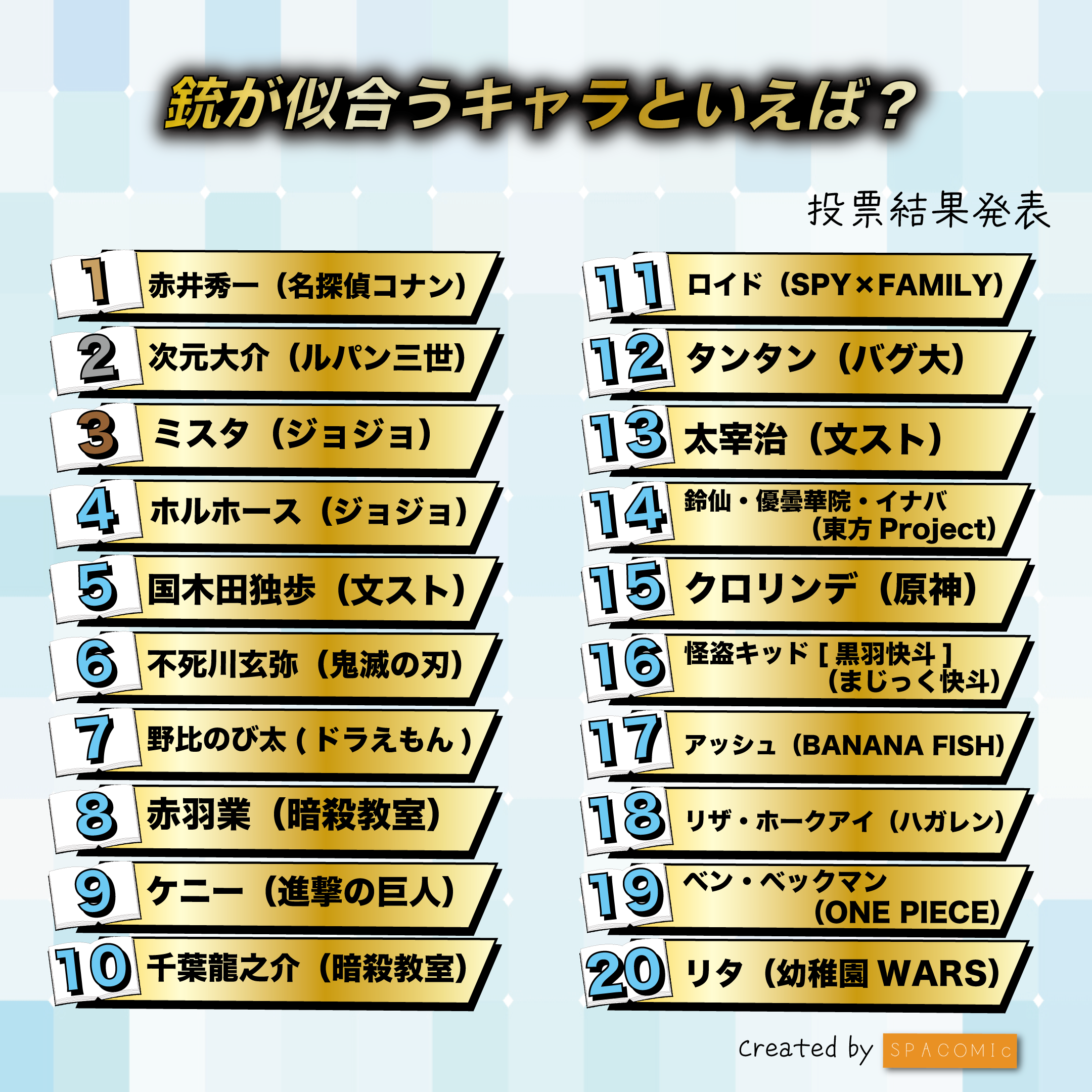【Breathless】So handsome it's unbelievable! Netizens voted for the "Top 20 Most Handsome Characters Holding Guns"! Akai Shuichi, Lloyd, and Hawkeye all made the list! (2025 Gun God Ranking)