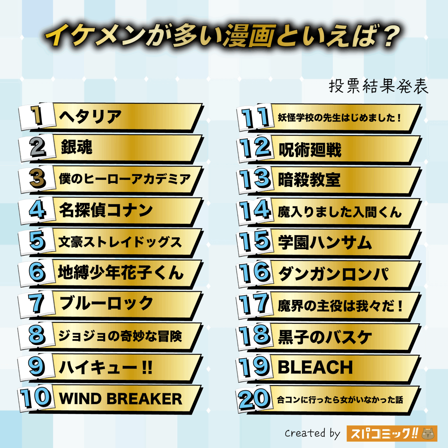 Top 20 Manga with Most Handsome Characters｜2025 Spacomic Ranking Revealed!