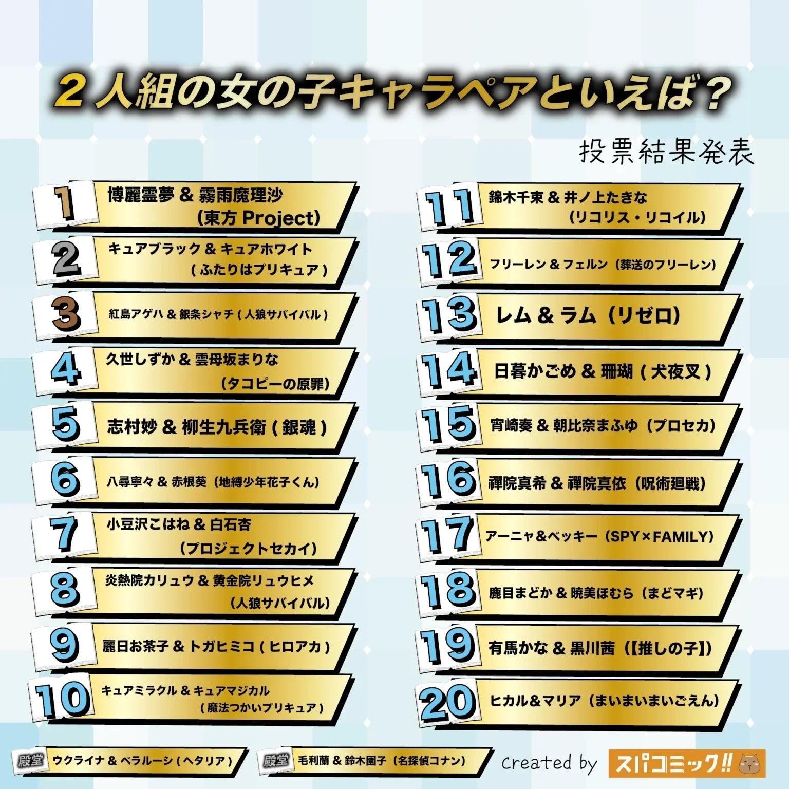 2025 Anime Female Duo Ranking Top 20 | Spacomic Poll Reveals Full List of Popular Female Character Pairings