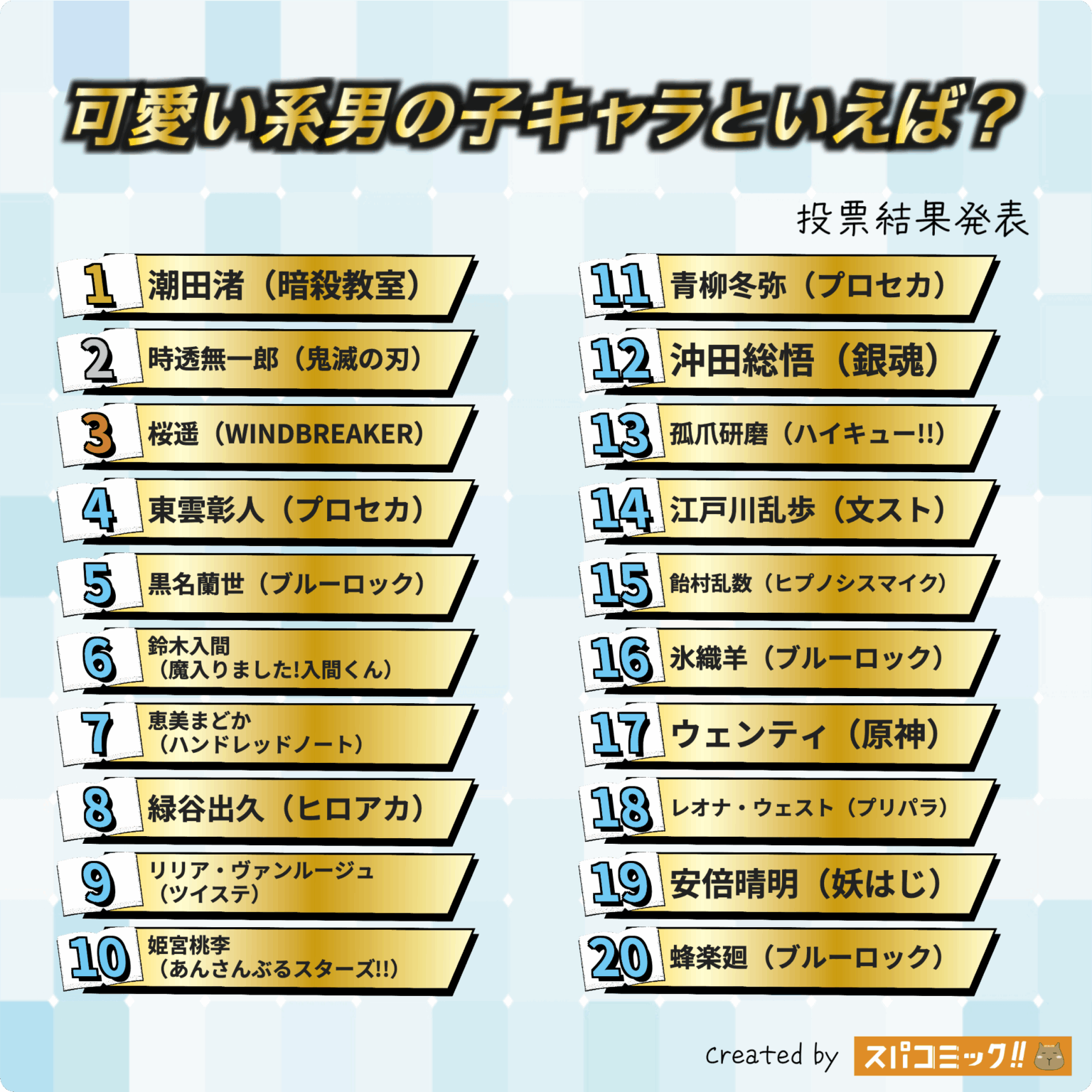 2025 Cutest Anime Boys Ranking TOP 20｜Nagisa Wins, Sakura Haruka Debuts