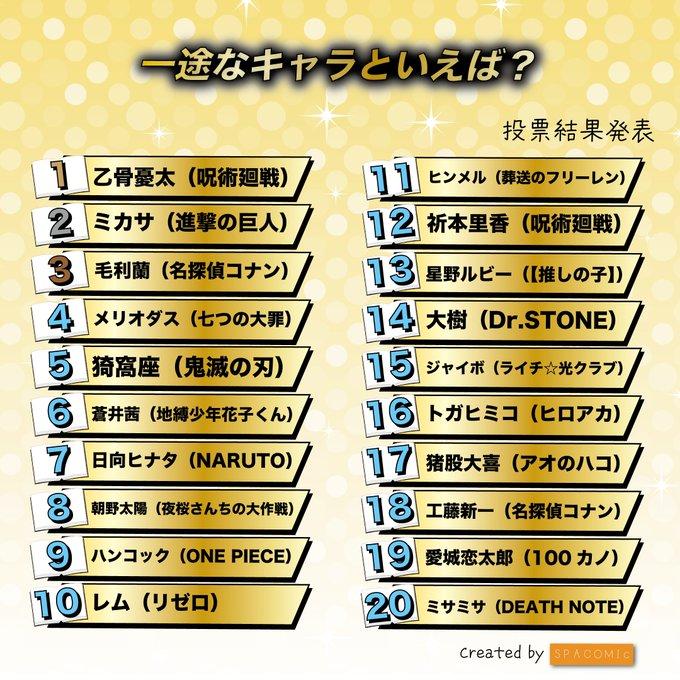 【Loving You to the Point of Not Fearing Death】Decided It's You! Netizens Vote for the "Most Loyal" Characters Top 20! Yūta, Mikasa, Rem—Who Is the Most Devoted? (2025 Pure Love Ranking)