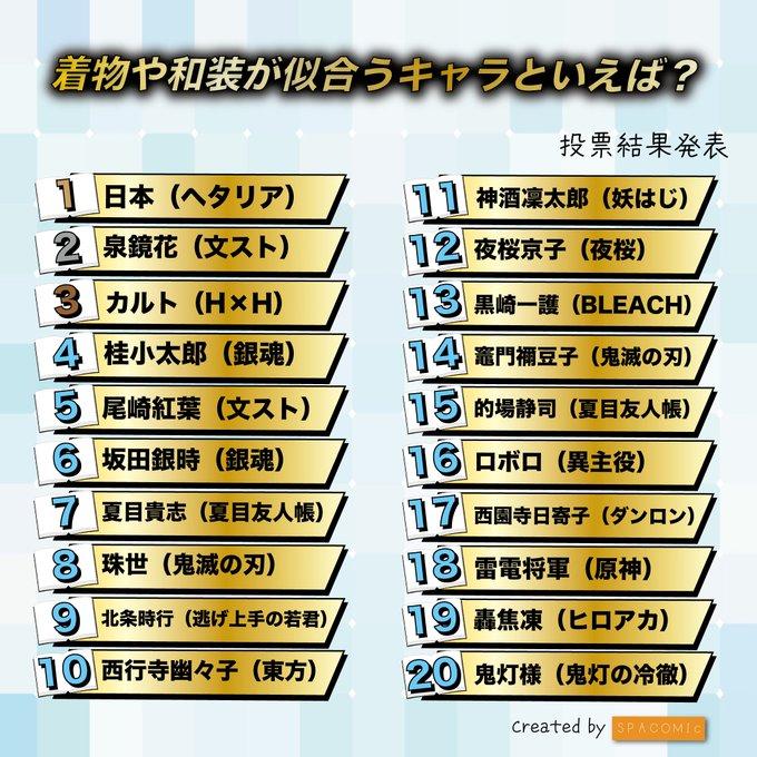 【Japanese Style Supreme】Off-the-charts Elegance! Netizens Vote for the Top 20 Characters "Most Suited for Wearing Kimono/Japanese Attire"! Honda Kiku, Izumi Kyōka, Gintoki All Make the List! (2025 Japanese Style Ranking)
