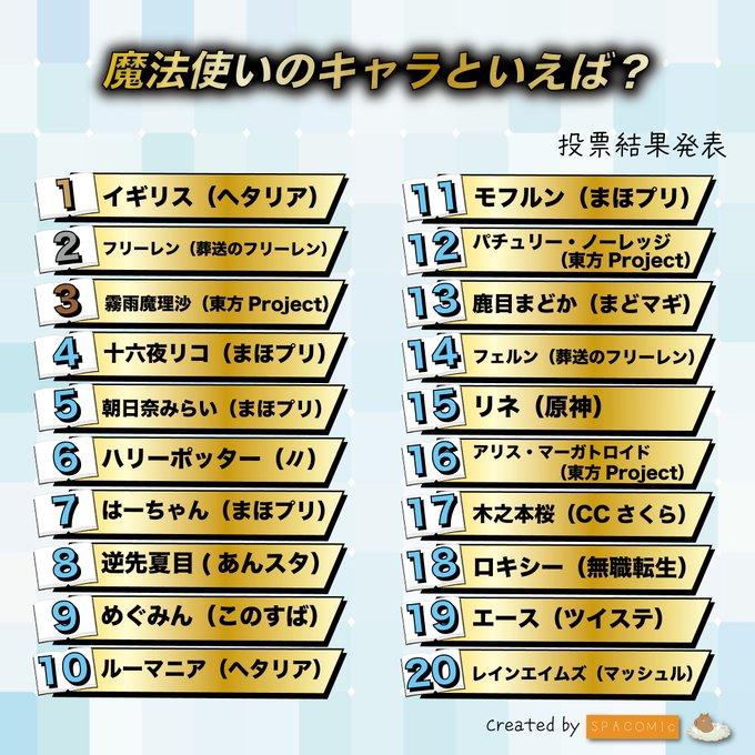 【Spellcasting Begins】Netizens Vote for "When You Think of a Mage, It's Him/Her" Top 20! Frieren Only Second? The UK Topping the List Is Amazing! (2025 Magic Ranking)