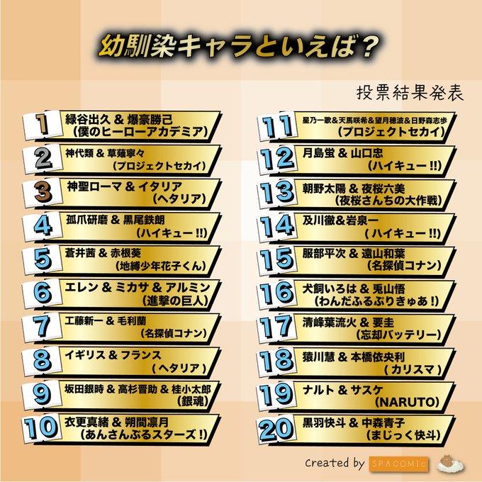 【Friends and Family】Deepest Bonds! Netizens Vote for "Childhood Friend Characters" Top 20! Midoriya and Bakugo, Shinichi and Ran, Naruto and Sasuke All Make the List! (2025 Childhood Friends Ranking)