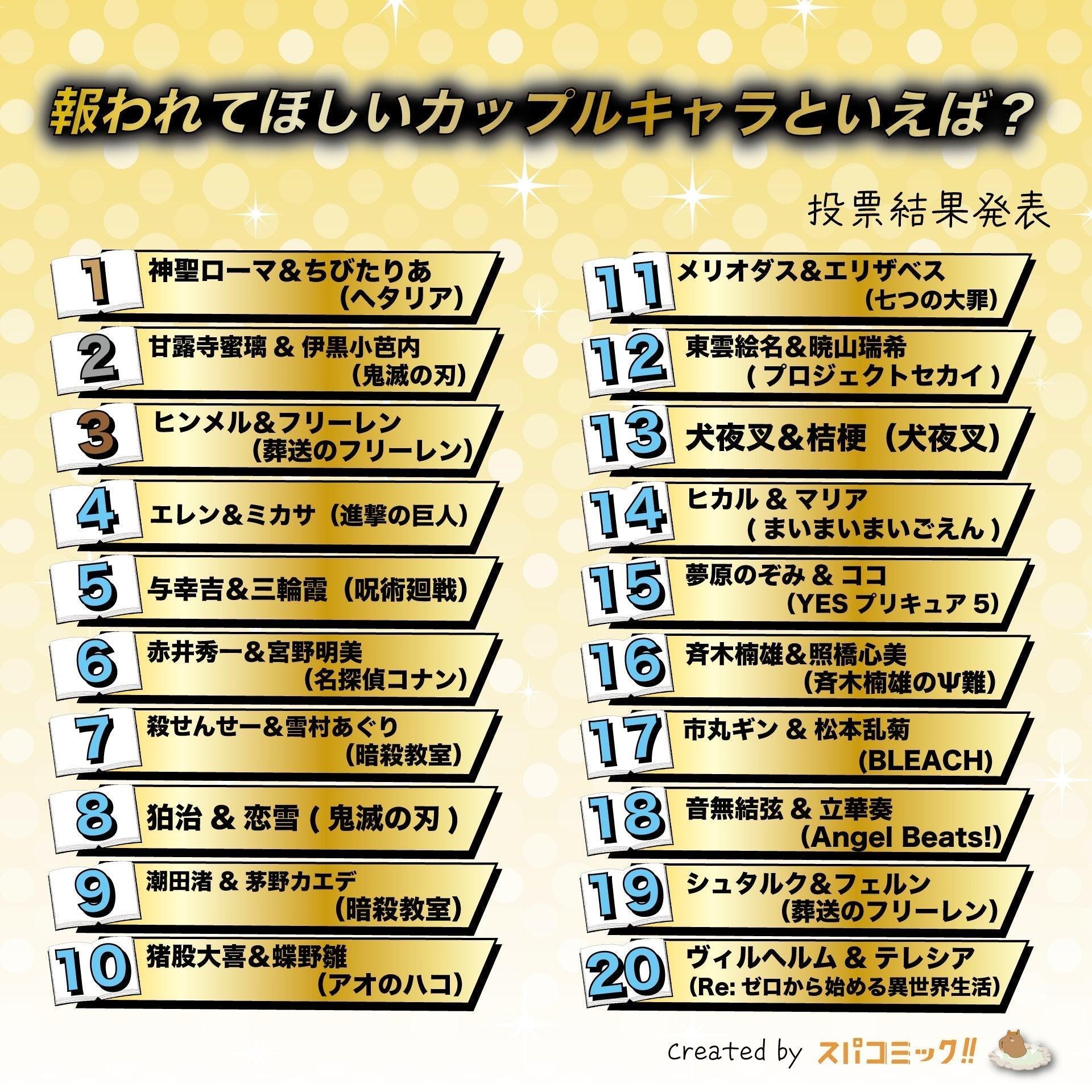 【全是玻璃渣】拜託對他們好點！網友票選「最希望他們幸福」動漫CP Top 20！欣梅爾芙莉蓮、蛇戀都上榜 (2025意難平榜)