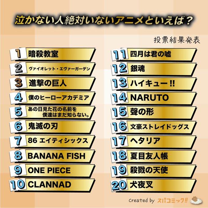 【2025 Must-Watch】Top 20 "Tear-Jerking" Anime Voted by Japanese Netizens! Do You Agree with "Assassination Classroom" Winning First Place? If You Haven't Cried at "Violet Evergarden", Don't Say You Understand Pain!