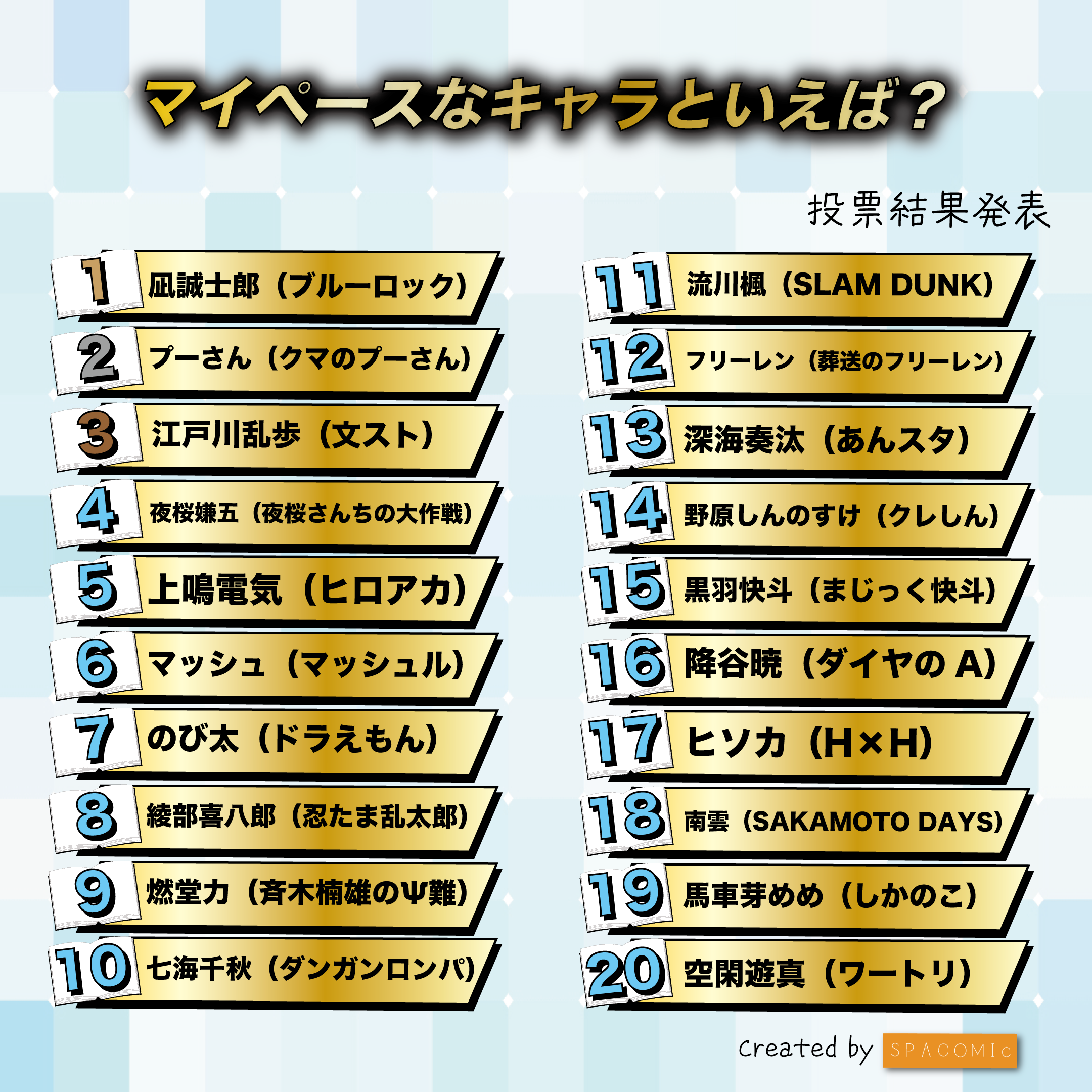 【Slow Living is the Best?】Top 20 Anime Characters Voted by Netizens as "Most Self-Willed"! Winnie the Pooh, Nobita, and Frieren All Made the List! (2025 Freedom Ranking)